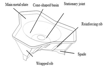 Structure diagram of the base plate