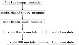 Call between program modules