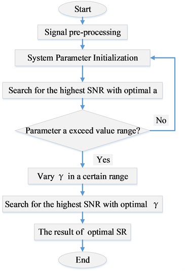 SR fault diagnosis strategy diagram