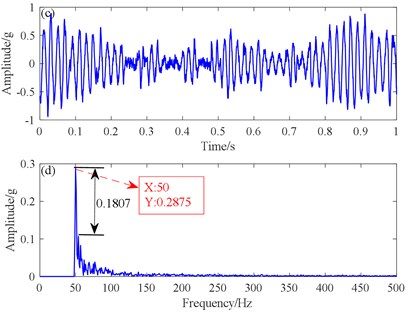 Simulated signals comparing the results from the traditional SR and the proposed SR methods:  a) traditional SR time domain, b) traditional SR spectrum, c) proposed potential  function SR time domain, d) proposed potential function SR spectrum
