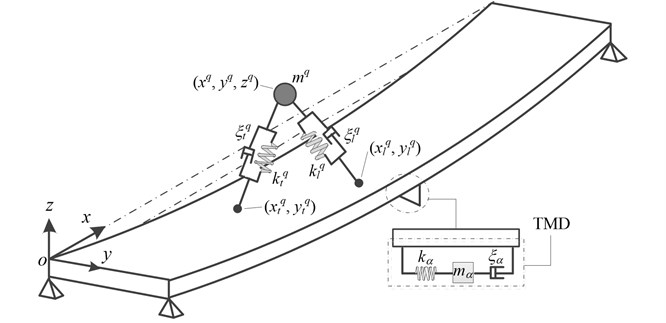 Mechanical model of pedestrian-footbridge-TMD system