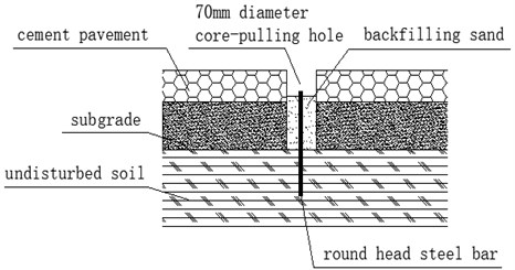 The buried schematic diagram of the ground settlement monitoring points (hardened surface)