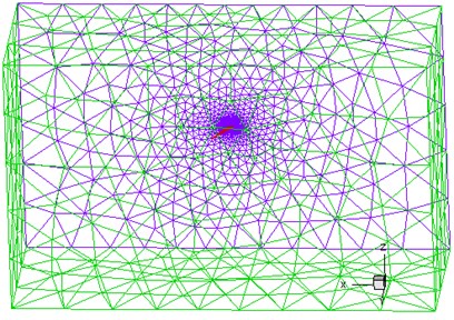 Calculation domain and mesh of flow field