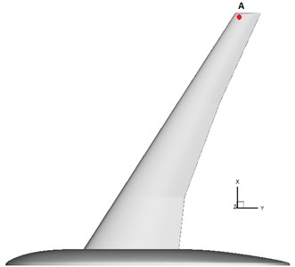 The position of point A compared  with the experimental data