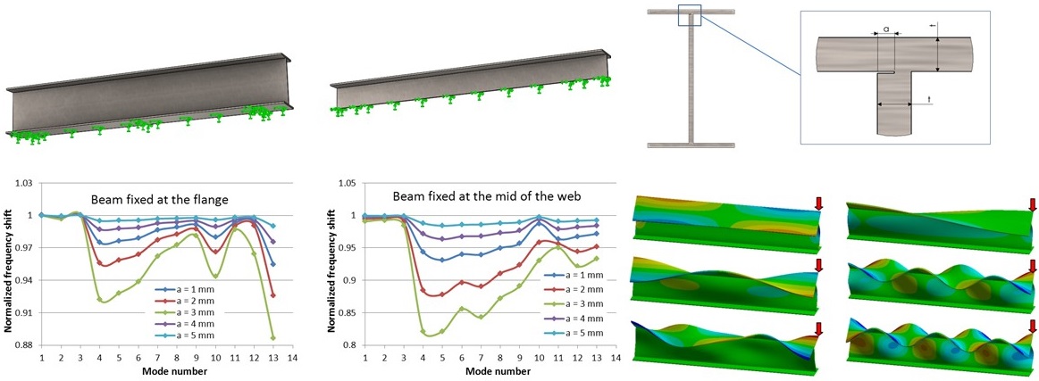 Sensitivity analysis for frequency-based prediction of cracks in open cross-section beams