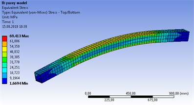 Surface model structural stress analysis results a) Total def., b) Von Mises stress