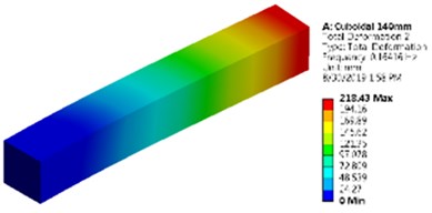 Mode shapes and natural frequencies of slender model of cuboidal and cylinder model