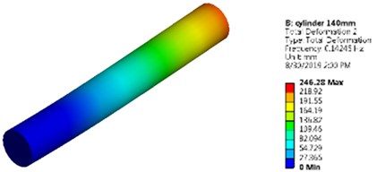 Mode shapes and natural frequencies of slender model of cuboidal and cylinder model
