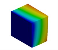 Mode shapes of cuboidal model