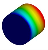 Mode shapes of cylindrical model