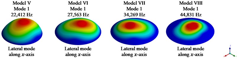 Fundamental mode shape for models II-VIII