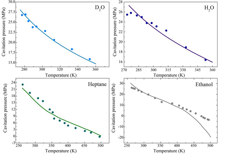 Cavitation pressure as a function of temperature for heavy water, water, heptane and ethanol.  Solid line represents the theoretical calculation; circles represent the experimental data [14]