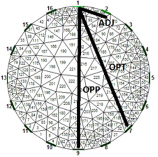 a) Average resistivity measurements for a volunteer exhaling as much as possible  and taking deep breath, b) electrode assignment for 16-electrode system