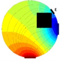 Principle of voltage changes on an arbitrary electrode E, a) vessel with fluid,  b) a square cross-sectional object is inserted into the vessel with fluid.