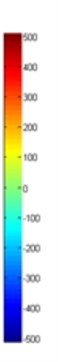 Comparison of results from different stimulation and sensing strategies; a) and d) adjacent,  b) and e) opposite and c) and f) optimal [1 7], the first row corresponds to small deposit of sand and the second row corresponds to large deposit of sand at the level of sensing plane