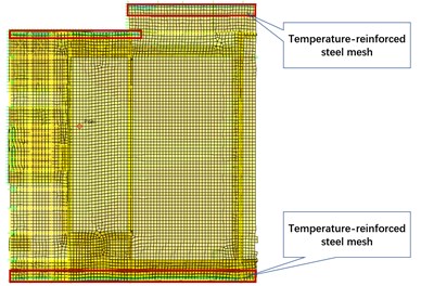 Layout of the strengthened  temperature reinforcement