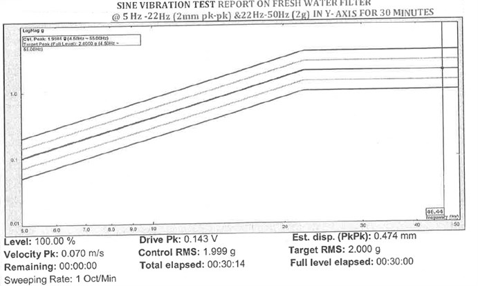 Sine vibration test @ 5-22 Hz (2 mm pk-pk) and 22-50 Hz (2 g) in Y-direction