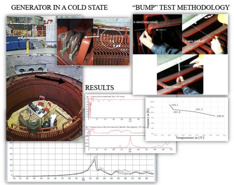 Impact testing of hydro generators end-winding in different temperature state