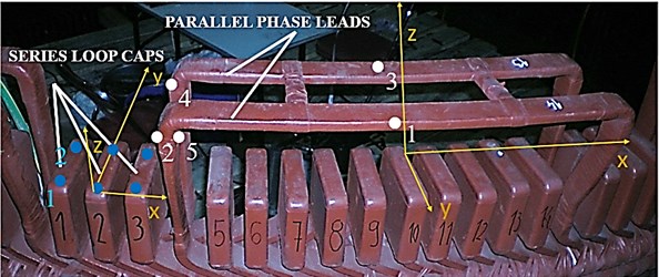Measurement points of parallel phase lead from [18]