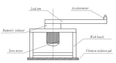 Schematic diagram of torsional vibration test device