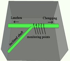 Layout of monitoring points
