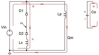 Equivalent circuits of operational stages: a) Stage 1; b) Stage 2; c) Stage 3; d) Stage 4; e) Stage 5. On the figures (a-e): Vx – the potential of the D2 cathode; Lp – inductance of transformer primary  winding; Ls –inductance of transformer secondary winding; Vin – input voltage; Ip – transformer primary current; Is – transformer secondary current; Ix – the current on the auxiliary inductor Lx;  Io – output load current