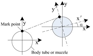 Marked point motion diagram