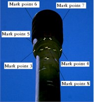 Marking point on the upper  surface of the tube