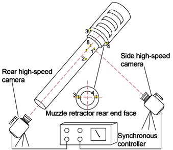 Muzzle vibration displacement range test schematic