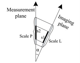 System calibration diagram