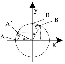 Schematic diagram of the muzzle twist angle