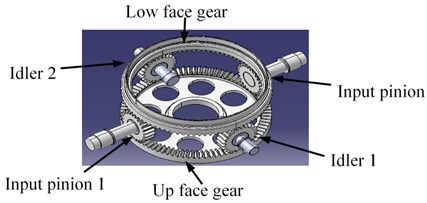 The concentric face gear transmission