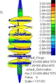 Forms of oscillation of the rotor on hinged-rigid supports