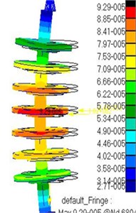 Static strength of the rotor in maximum feed mode