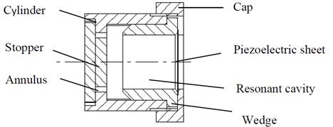 Schematic diagram of airflow acoustic  vibration piezoelectric generator