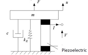 General basic excitation type piezoelectric transformation model