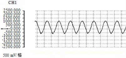 Sound pressure waveform and spectrum analysis chart with flow rate of 79.79 m/s