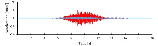 Comparison of ground and foundation vibration accelerations