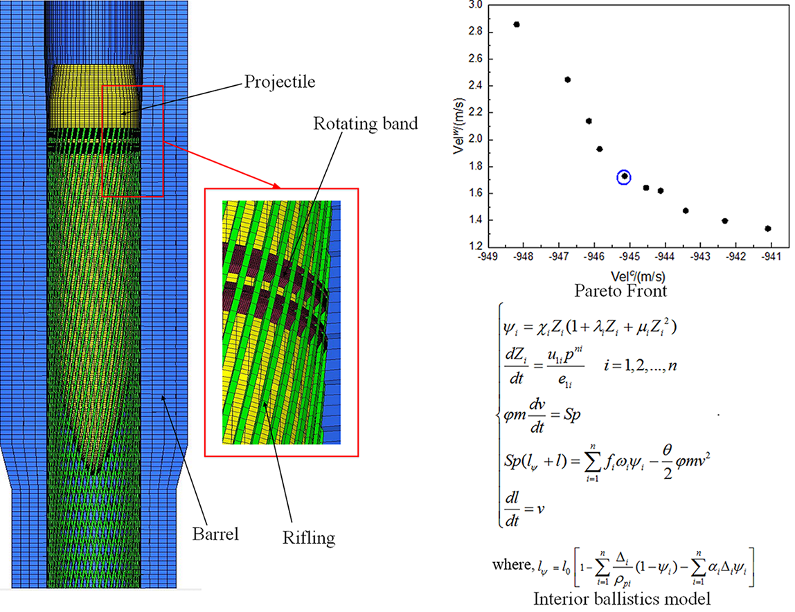 Uncertain optimization of in-bore launching performance of artillery based on interval method