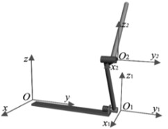The structure of rotary double pendulum and its coordinate system