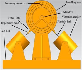 SFD bidirectional excitation test rig