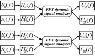 Schematic diagram of FFT random switching method