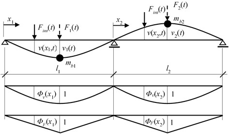 Computational model of a bridge with two degrees of freedom