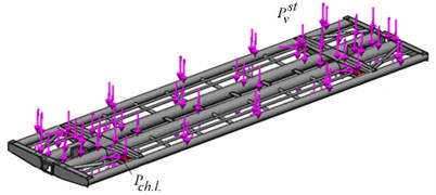 Models of strength of wagon bodies  made of round pipes when transported  on a railway ferry: flat wagon