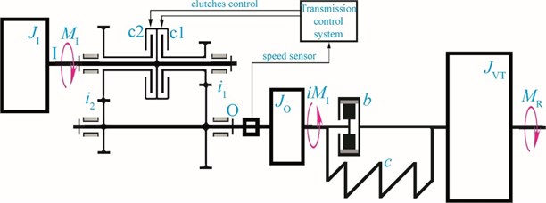 A simplified dynamic model of the vehicle’s transmission with 2-speed gearbox
