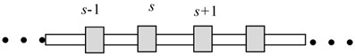 The periodic chain system consisting from a beam with lumped masses