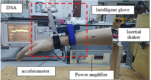 Experimental setup