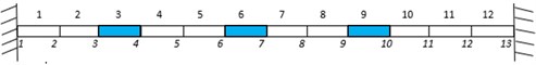 FE model of a fixed-fixed beam