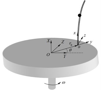 A rotating hub-flexible rod-mass system