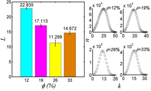 Topology of the seepage networks of sandstone with different porosities